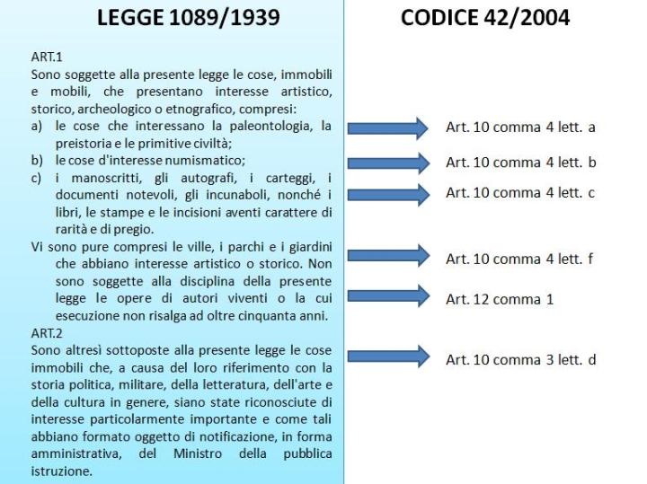 Confronto tra le categorie di "cose" contemplate nella L 1089/1939 e il Codice 42/2004