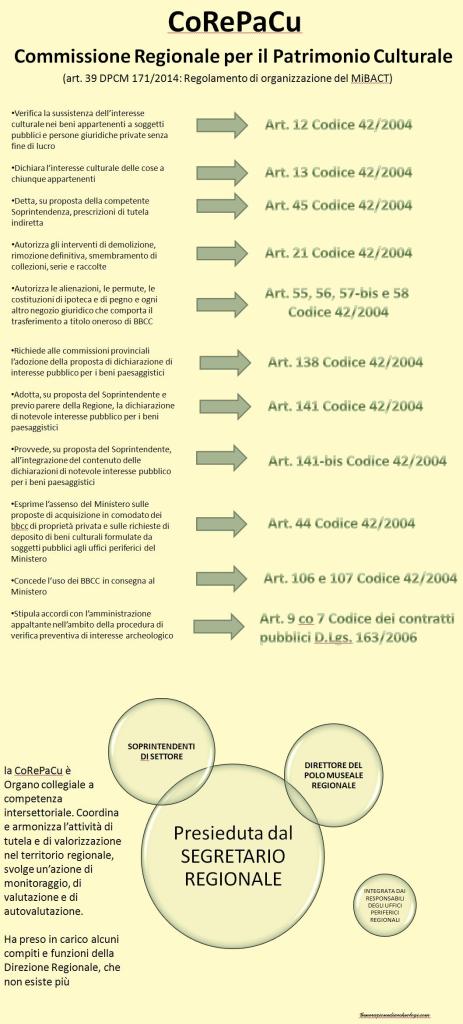 pillole diritto beni culturali 