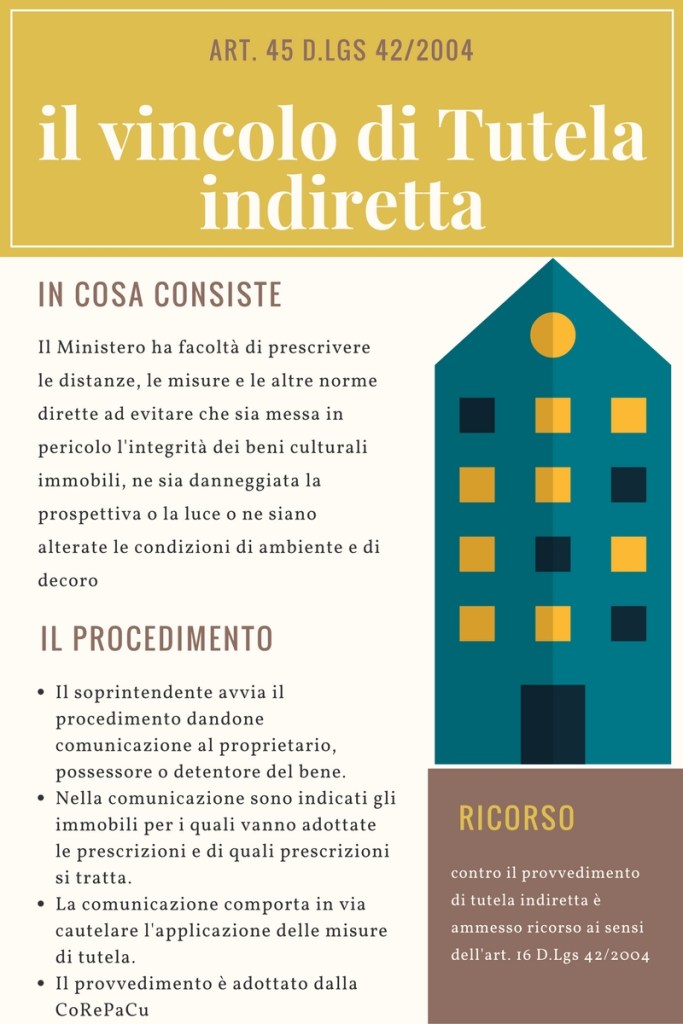 infografica tutela indiretta
