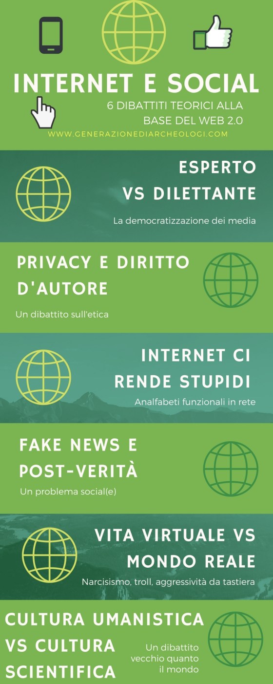 dibattito teorico in internet